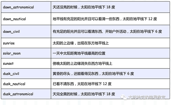 Python 强大的任务调度框架 Celery！