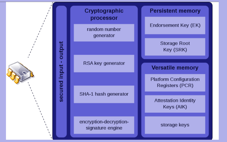 如何在 Windows 11 中清除 TPM：分步指南