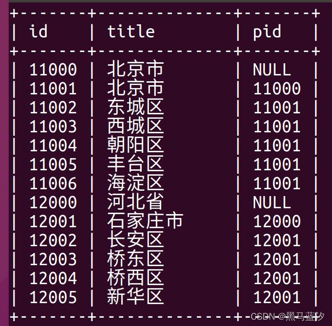 MySQL高级查询语法是什么