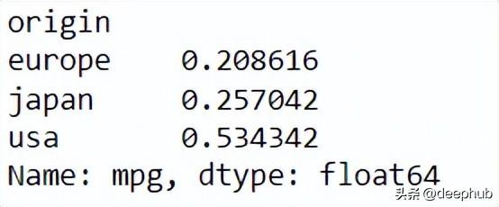30 个数据工程必备的Python 包