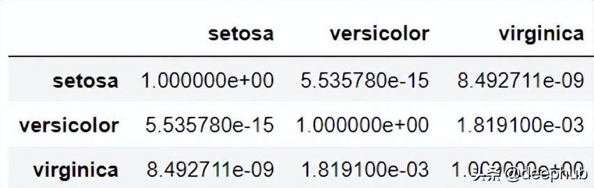 30 个数据工程必备的Python 包