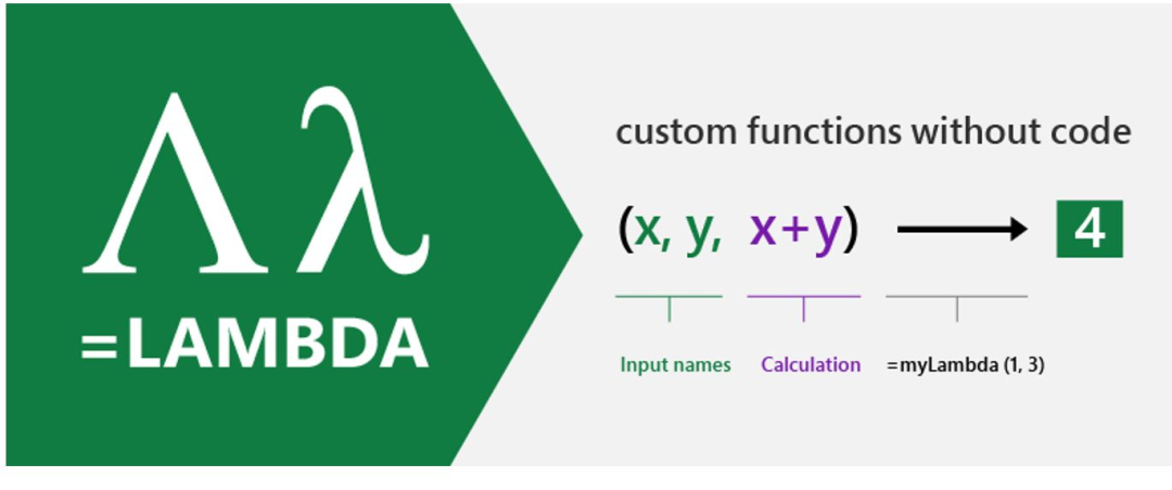 世界上最流行的编程语言，用户数超过Python,Java,JavaScript,C的总和！