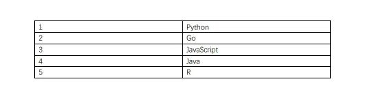 十个有趣的Python高级脚本，建议收藏！