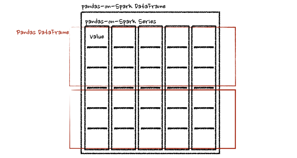 Pandas 与 PySpark 强强联手，功能与速度齐飞！