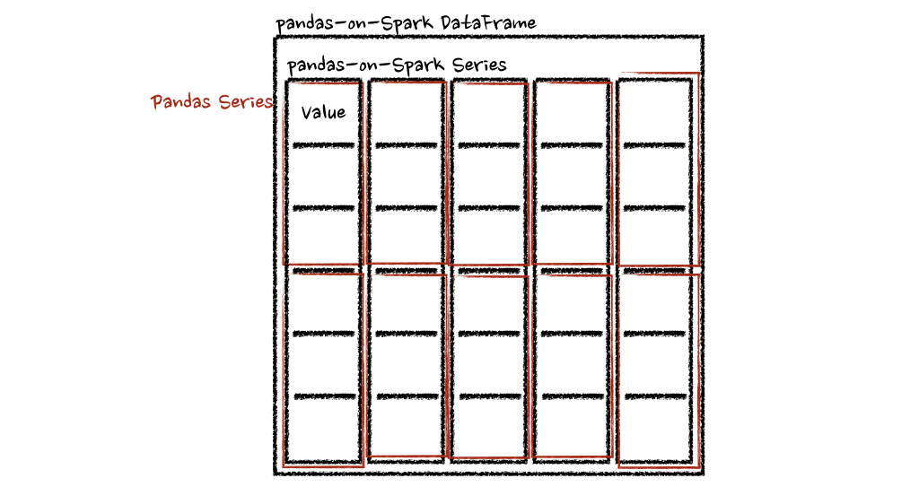 Pandas 与 PySpark 强强联手，功能与速度齐飞！