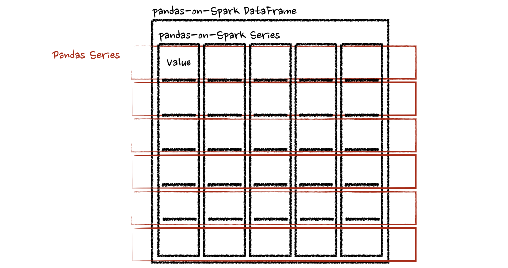 Pandas 与 PySpark 强强联手，功能与速度齐飞！