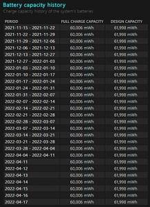 如何在 Windows 11 上创建电池报告以了解更多信息