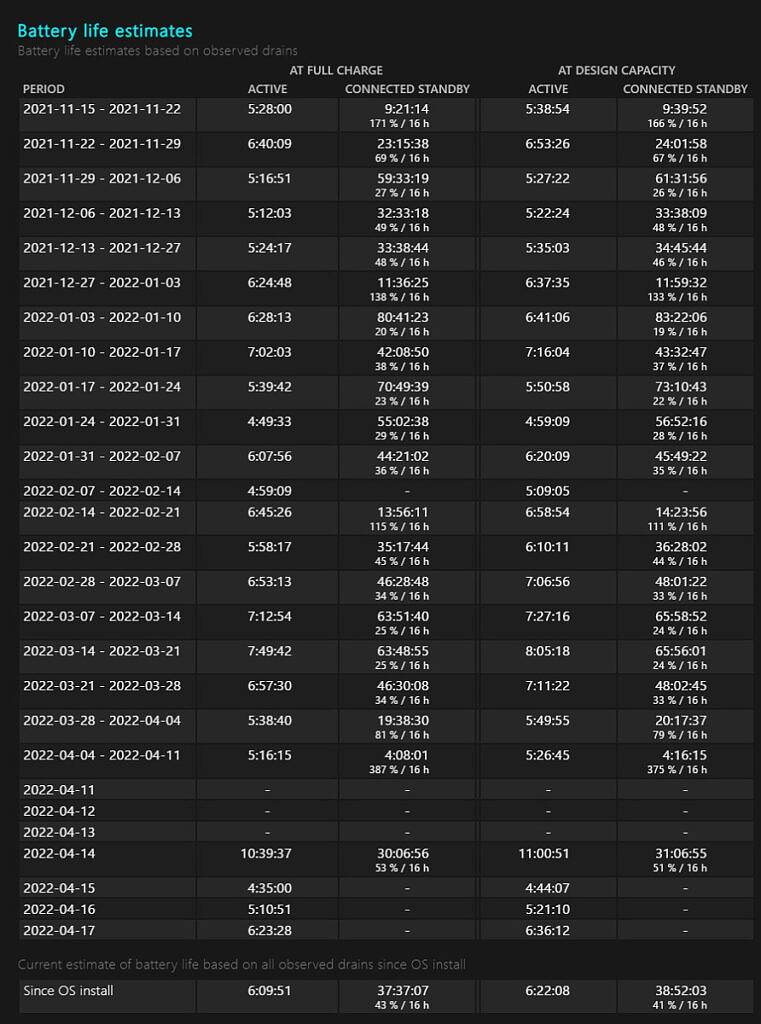 如何在 Windows 11 上创建电池报告以了解更多信息