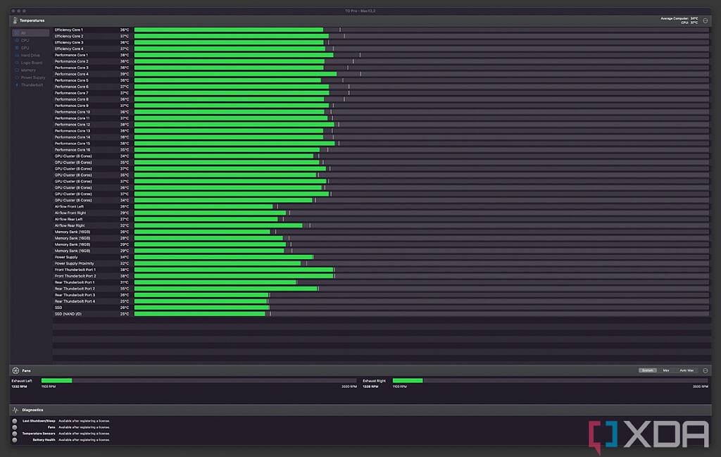 Apple Mac Studio 与 M1 Ultra 评测：大小无关紧要