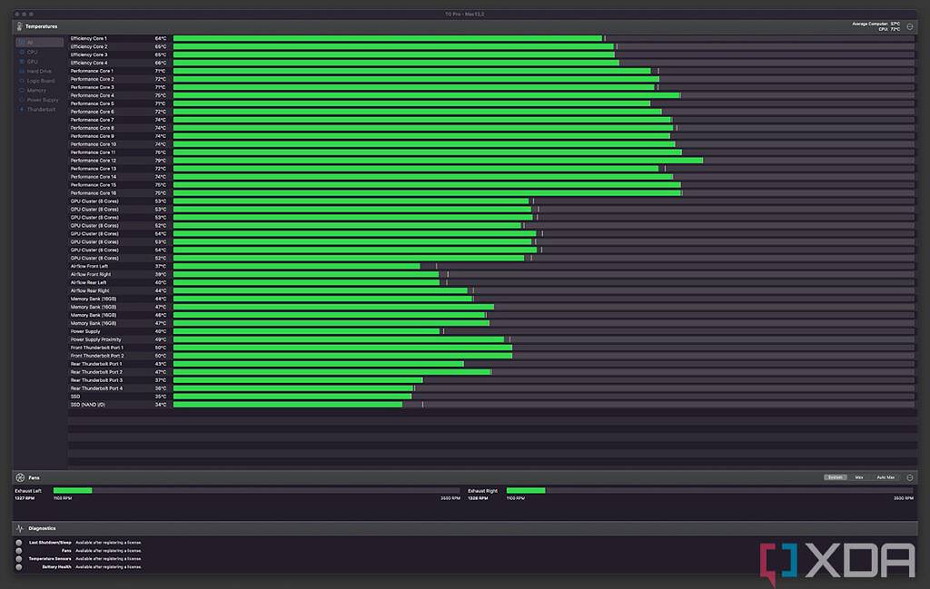 Apple Mac Studio 与 M1 Ultra 评测：大小无关紧要
