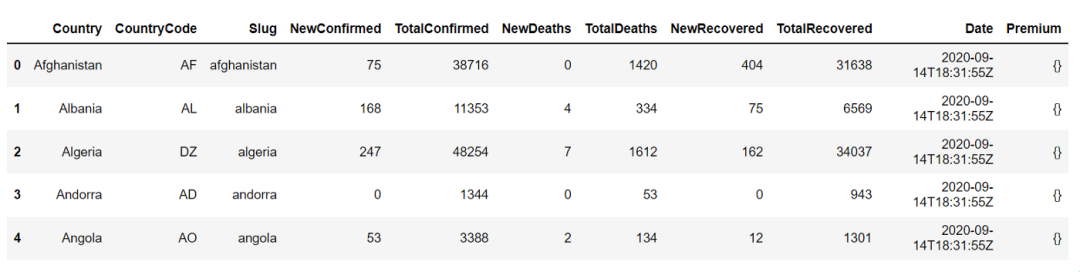 十个 Python 小技巧，覆盖了90%的数据分析需求！