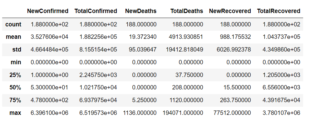 十个 Python 小技巧，覆盖了90%的数据分析需求！