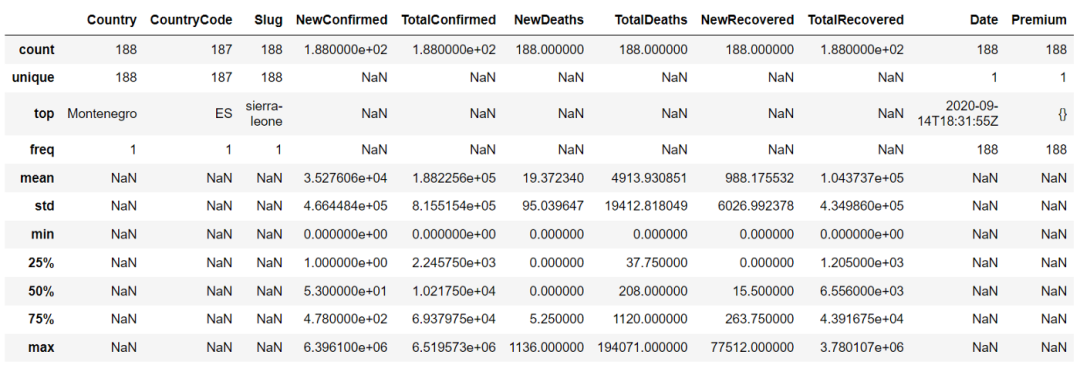 十个 Python 小技巧，覆盖了90%的数据分析需求！