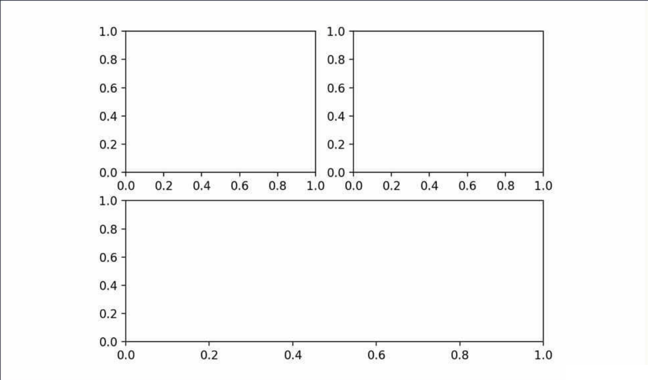 如何使用Matplotlib进行数据可视化 - Python数据分析