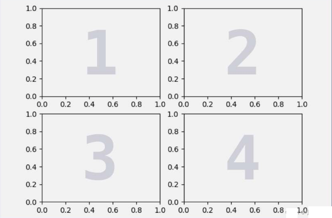 如何使用Matplotlib进行数据可视化 - Python数据分析