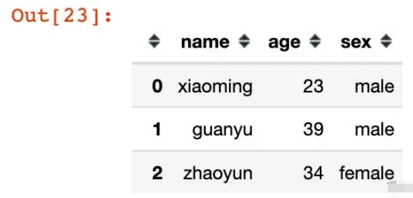Python Pandas中创建多层索引MultiIndex的方法有哪些？
