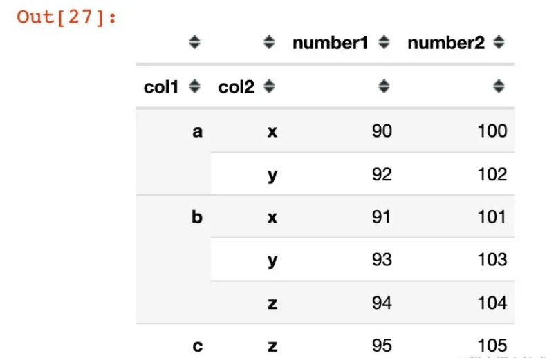 Python Pandas中创建多层索引MultiIndex的方法有哪些？
