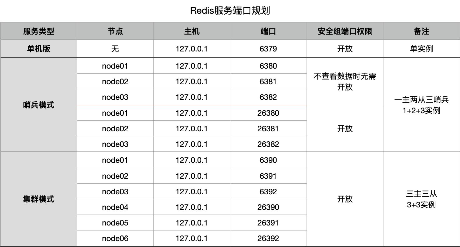 Redis哨兵模式：实现高可用的示例分析