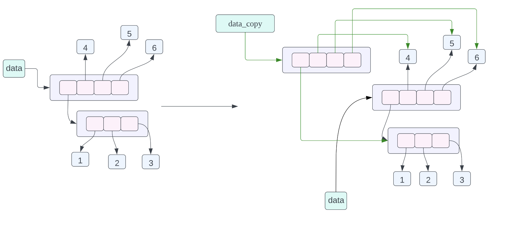 Python中的对象拷贝和内存布局实现方法详解
