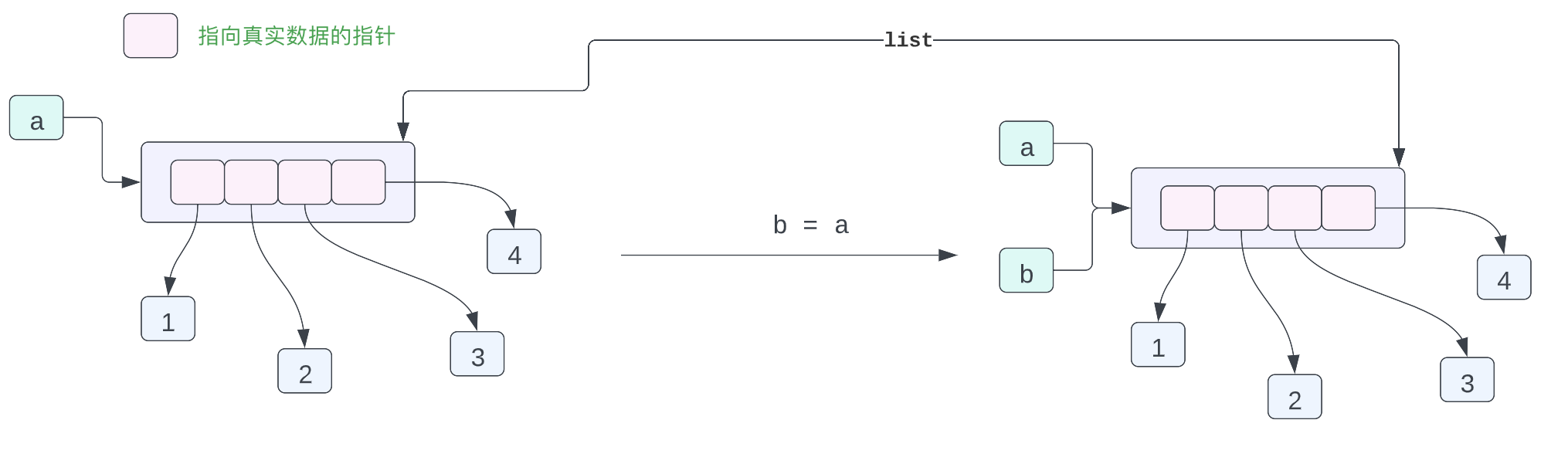 Python中的对象拷贝和内存布局实现方法详解
