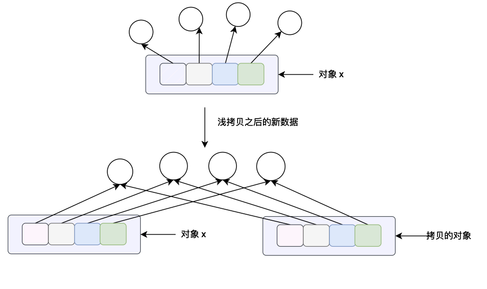 Python中的对象拷贝和内存布局实现方法详解