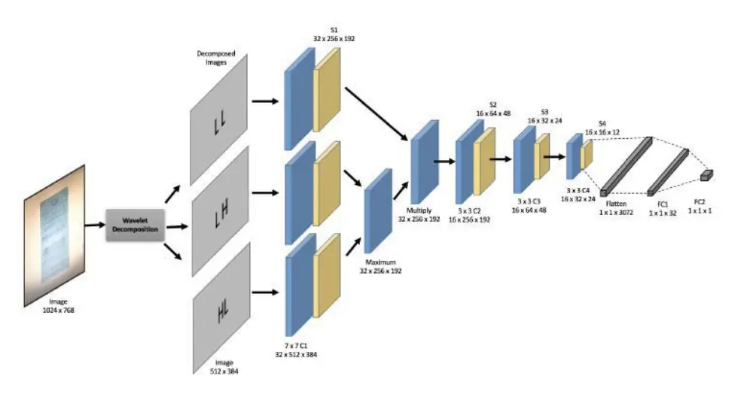 使用Python代码去除图像中的摩尔纹纹理