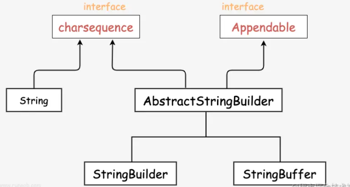 Java中StringBuffer和StringBuilder的使用方法