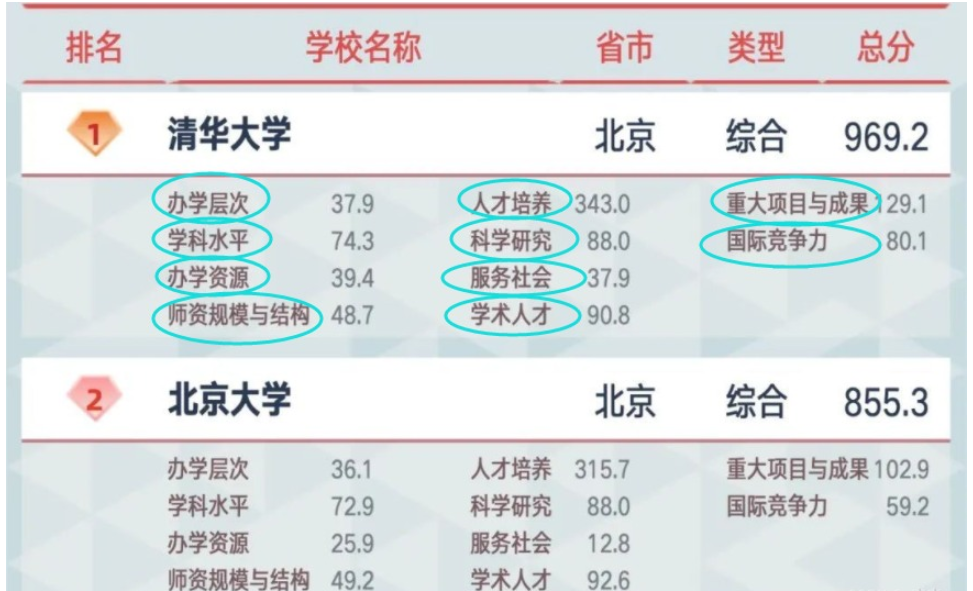 Java实现插入排序和希尔排序的方法及步骤