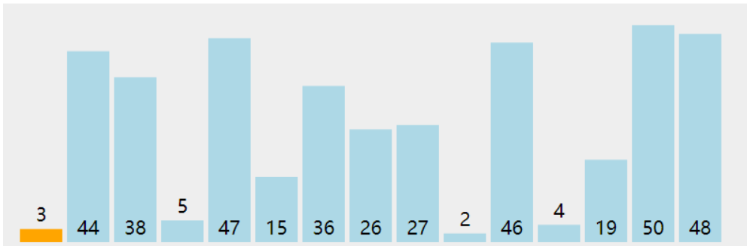 Java实现插入排序和希尔排序的方法及步骤