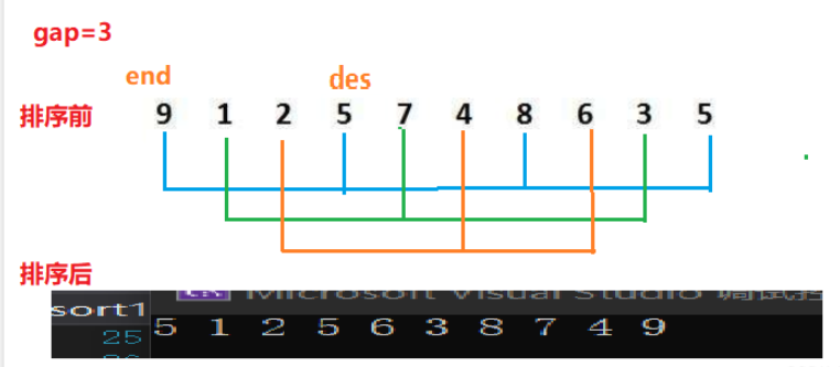 Java实现插入排序和希尔排序的方法及步骤