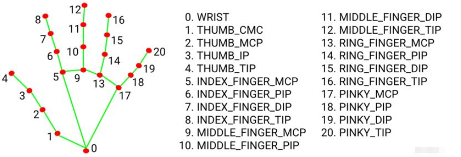 如何用Python编写视觉桌上冰球小游戏