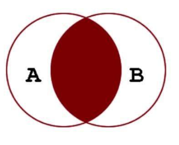 MySQL全连接和Oracle全连接查询有什么区别?