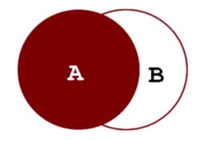 MySQL全连接和Oracle全连接查询有什么区别?
