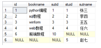 MySQL全连接和Oracle全连接查询有什么区别?