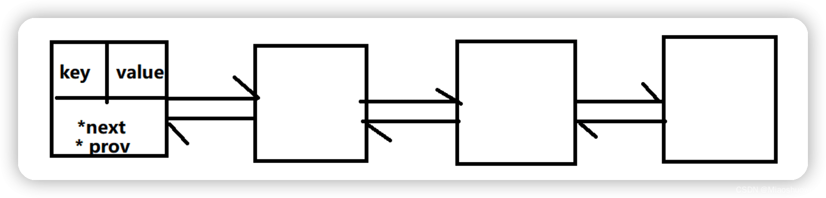 使用Redis缓存淘汰策略和事务实现乐观锁的方法