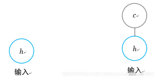Python中如何使用TensorFlow构建LSTM模型？