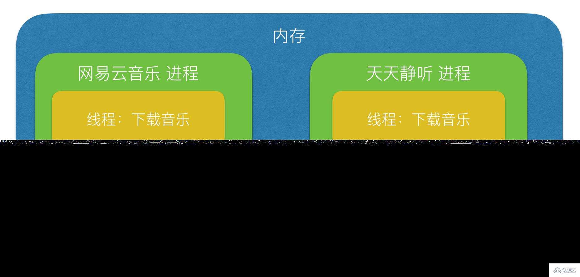 Python多进程的相关知识点有哪些？