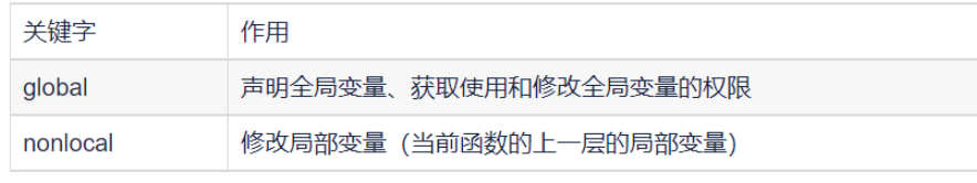 Python中的全局空间和局部空间是什么？