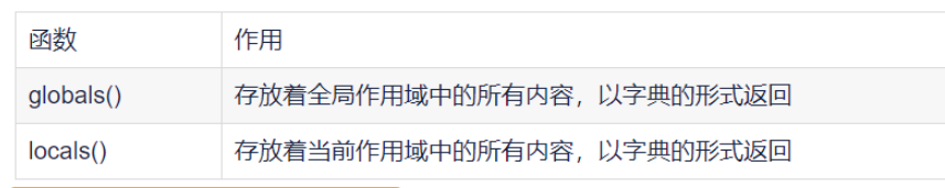 Python中的全局空间和局部空间是什么？
