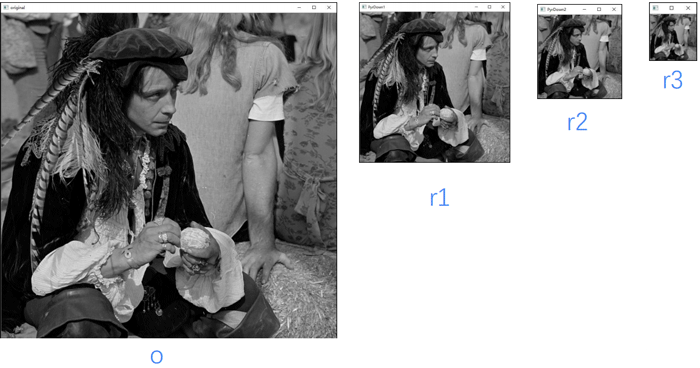 Python OpenCV图像金字塔的应用实例分析