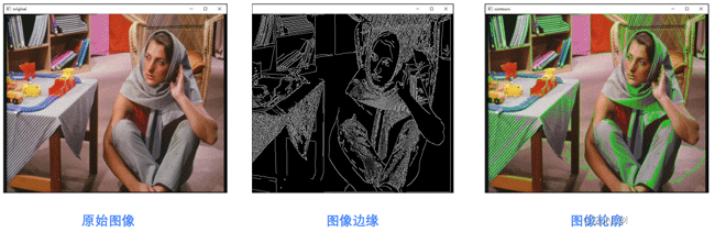 Python OpenCV图像金字塔的应用实例分析