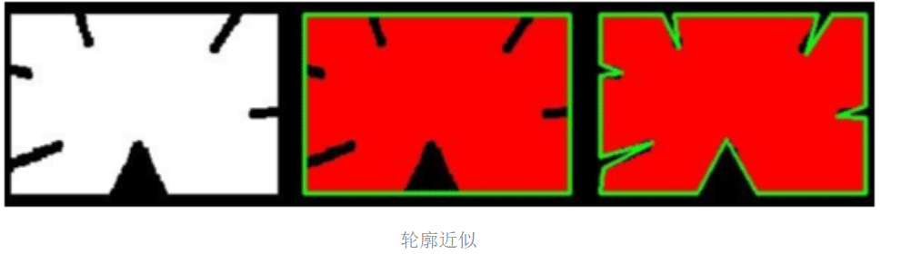 Python OpenCV图像金字塔的应用实例分析