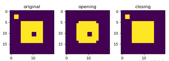 Python实现基本形态学滤波的方法