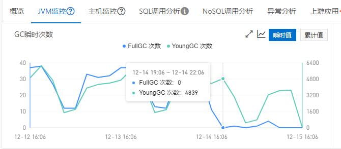 如何解决Java内存异常导致频繁Full GC的问题？