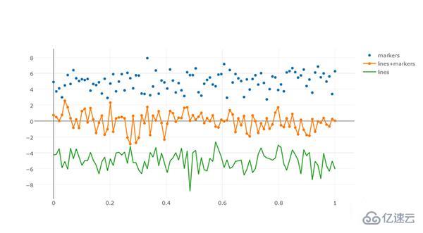 Python可视化plotly框架怎么使用