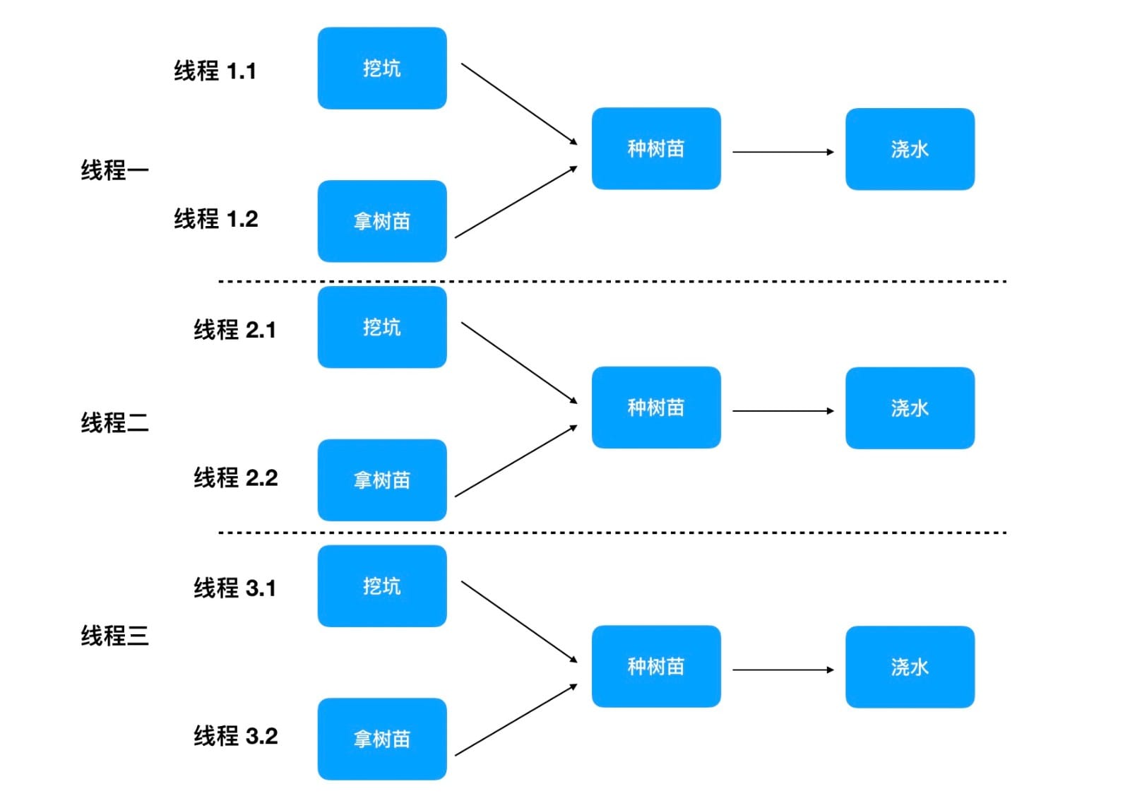Java多线程：如何使用CompletableFuture组装异步计算单元？