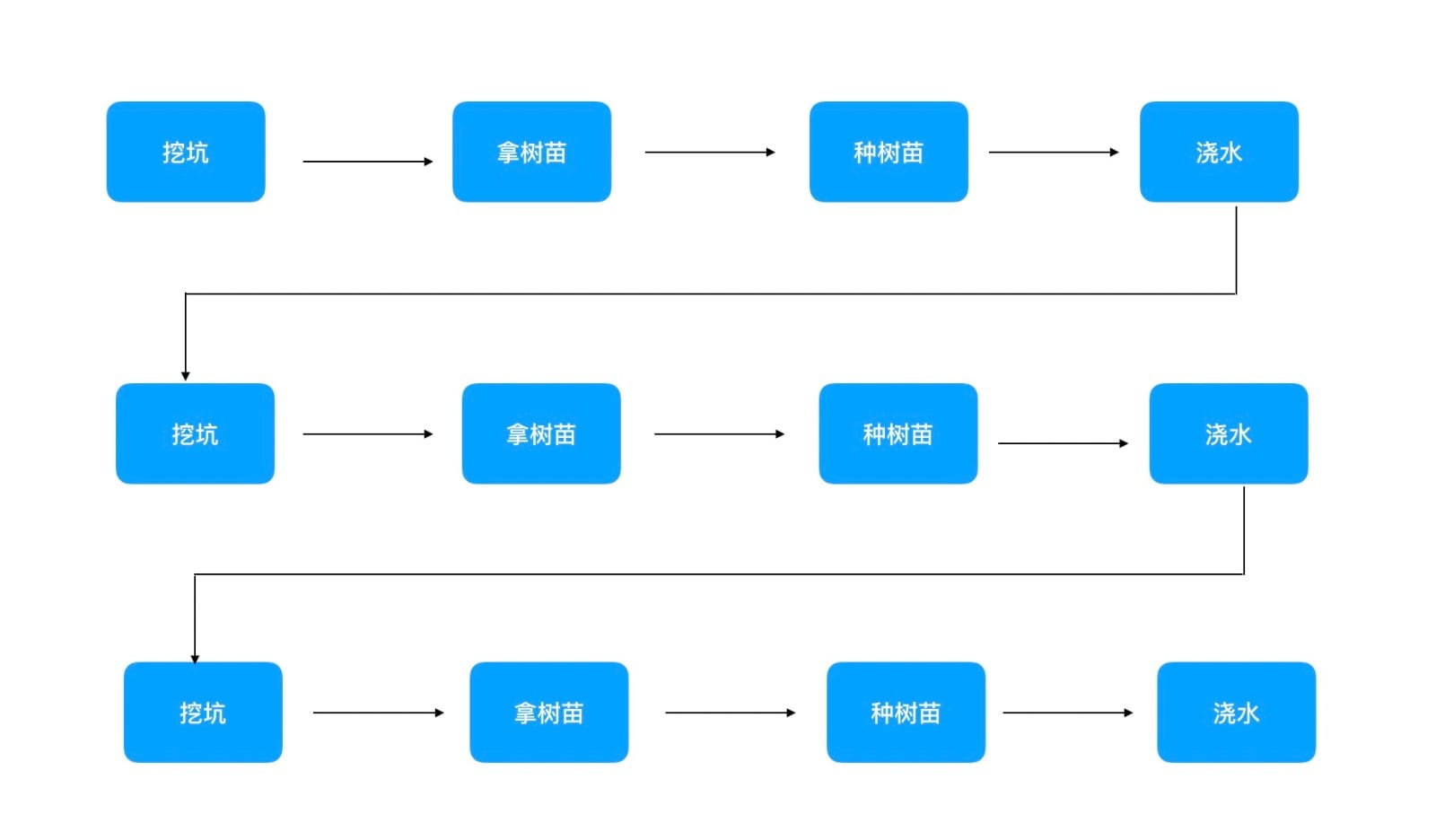 Java多线程：如何使用CompletableFuture组装异步计算单元？