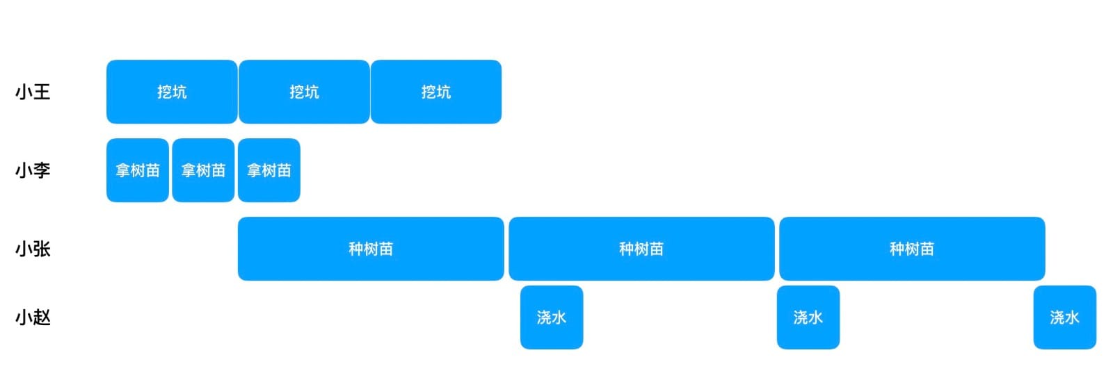 Java多线程：如何使用CompletableFuture组装异步计算单元？