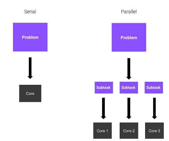 Python多进程的应用场景和使用方法