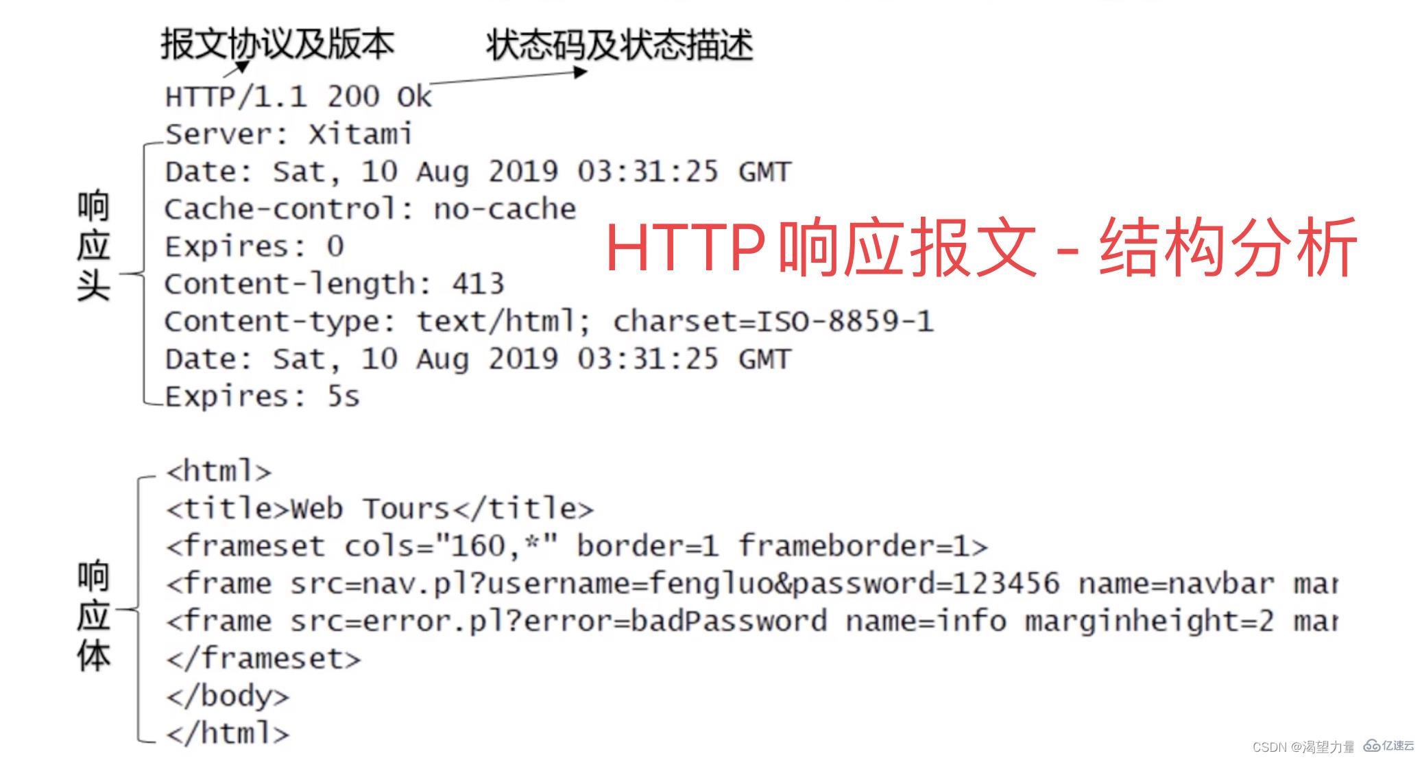 Python接口自动化测试中关于HTTP协议的知识点有哪些？